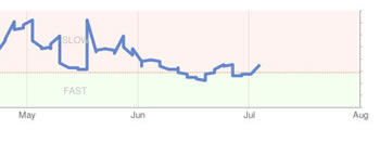 Google Webmaster Tools CDN improvments